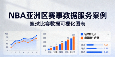 NBA亚洲区赛事数据服务案例封面图 - 篮球比赛数据可视化图表